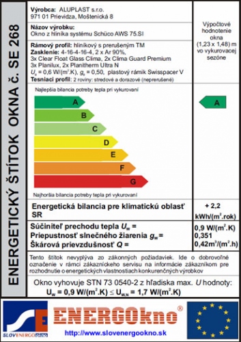 Aktuálny zoznam Energetických štítkov