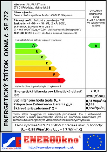 Aktuálny zoznam Energetických štítkov