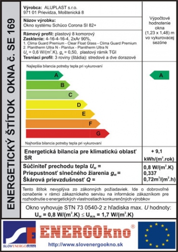 Aktuálny zoznam Energetických štítkov