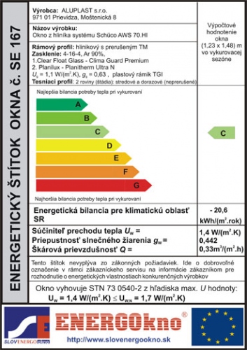 Aktuálny zoznam Energetických štítkov